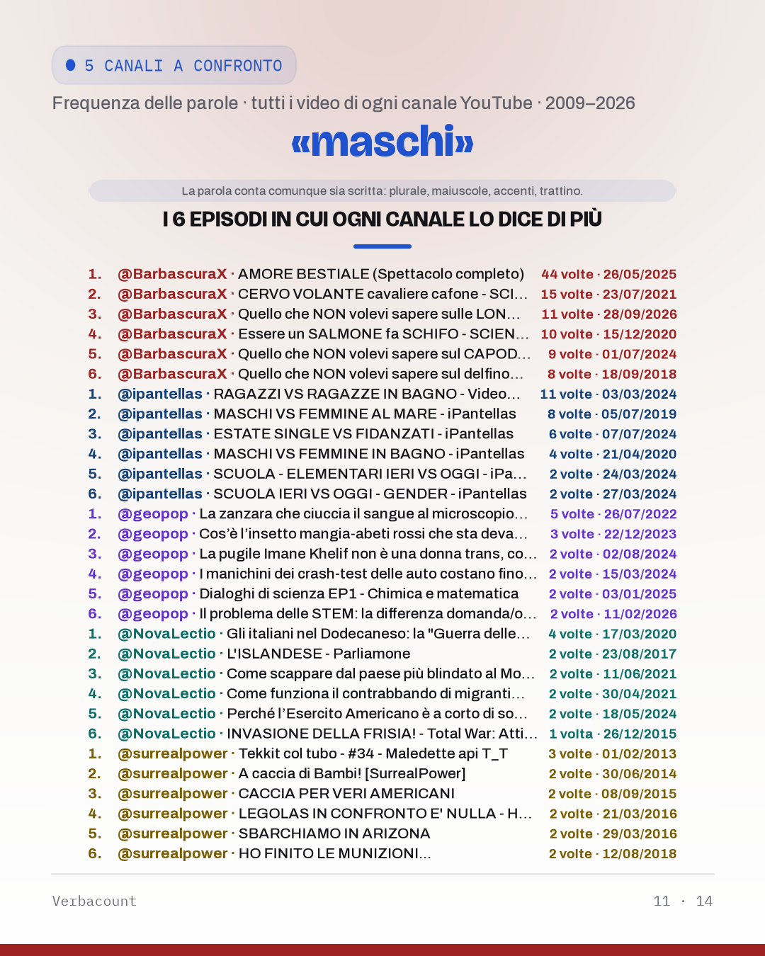 11_masc_episodes