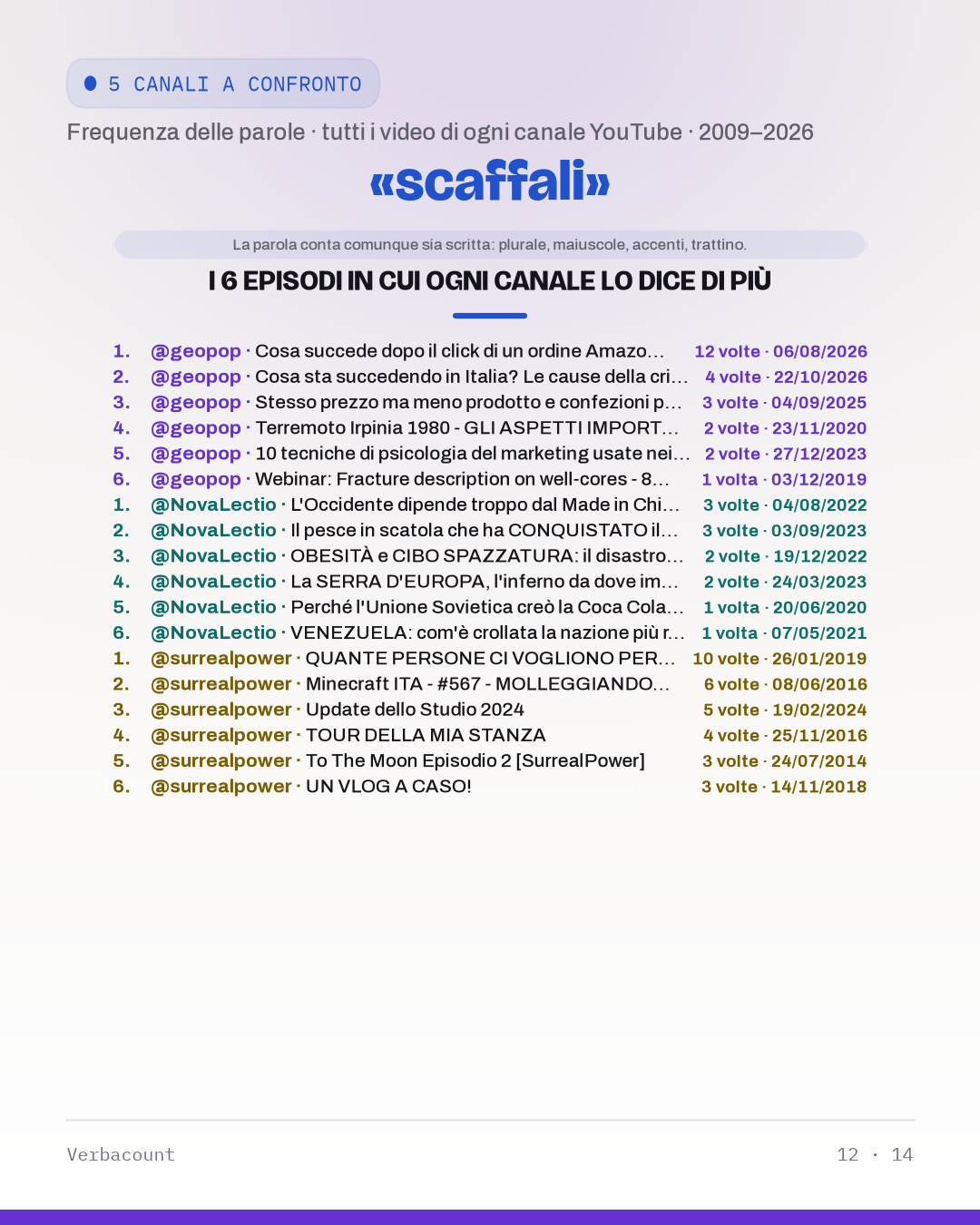 12_scaffal_episodes