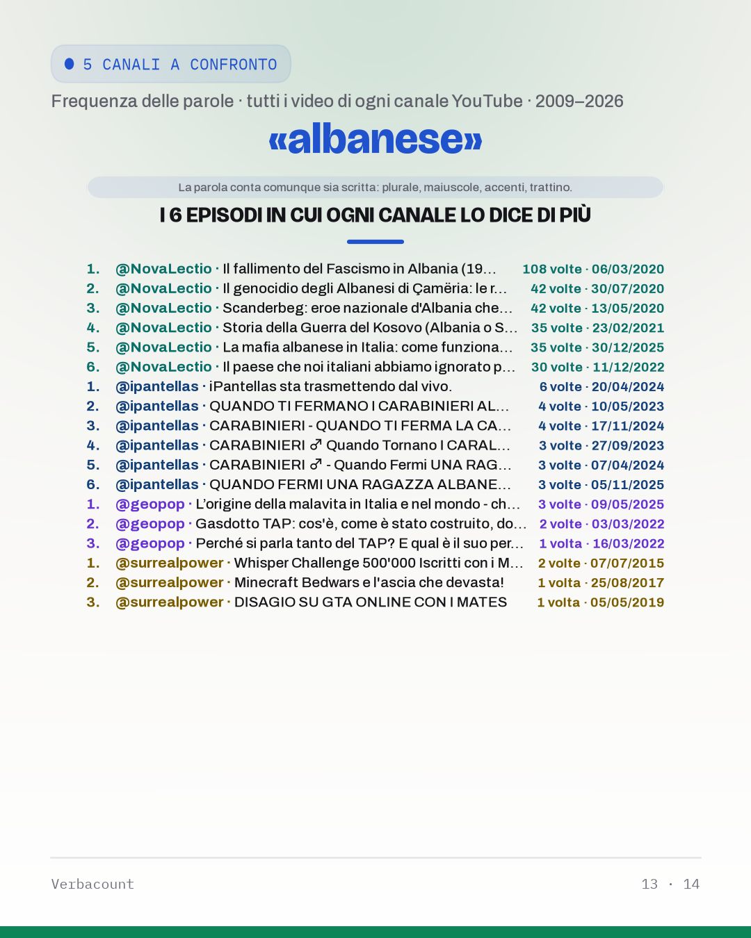 13_albanes_episodes