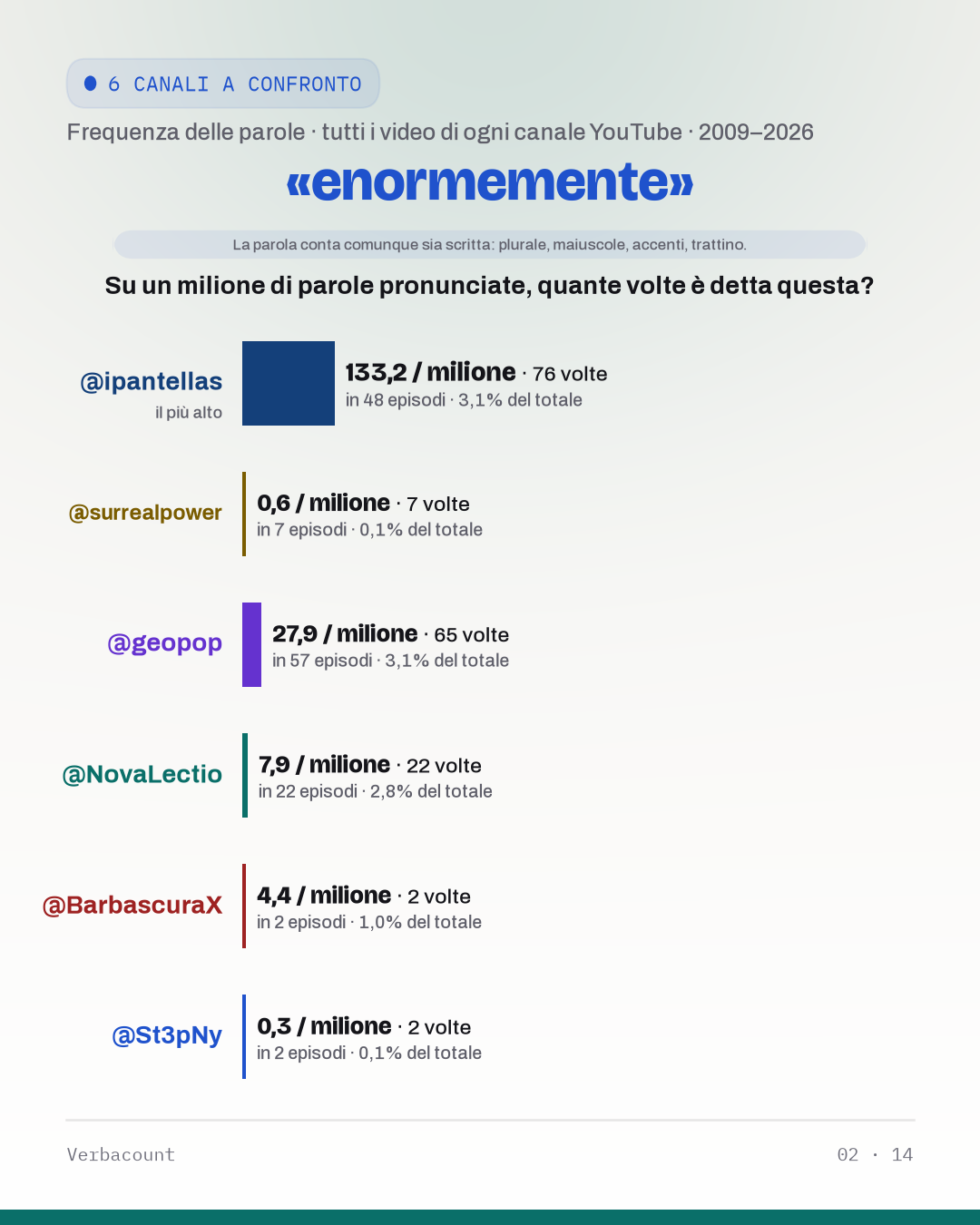 02_enormement