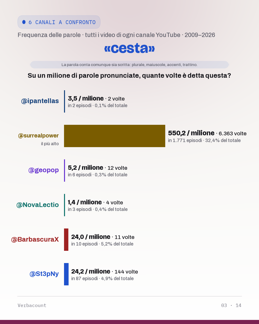 03_cest