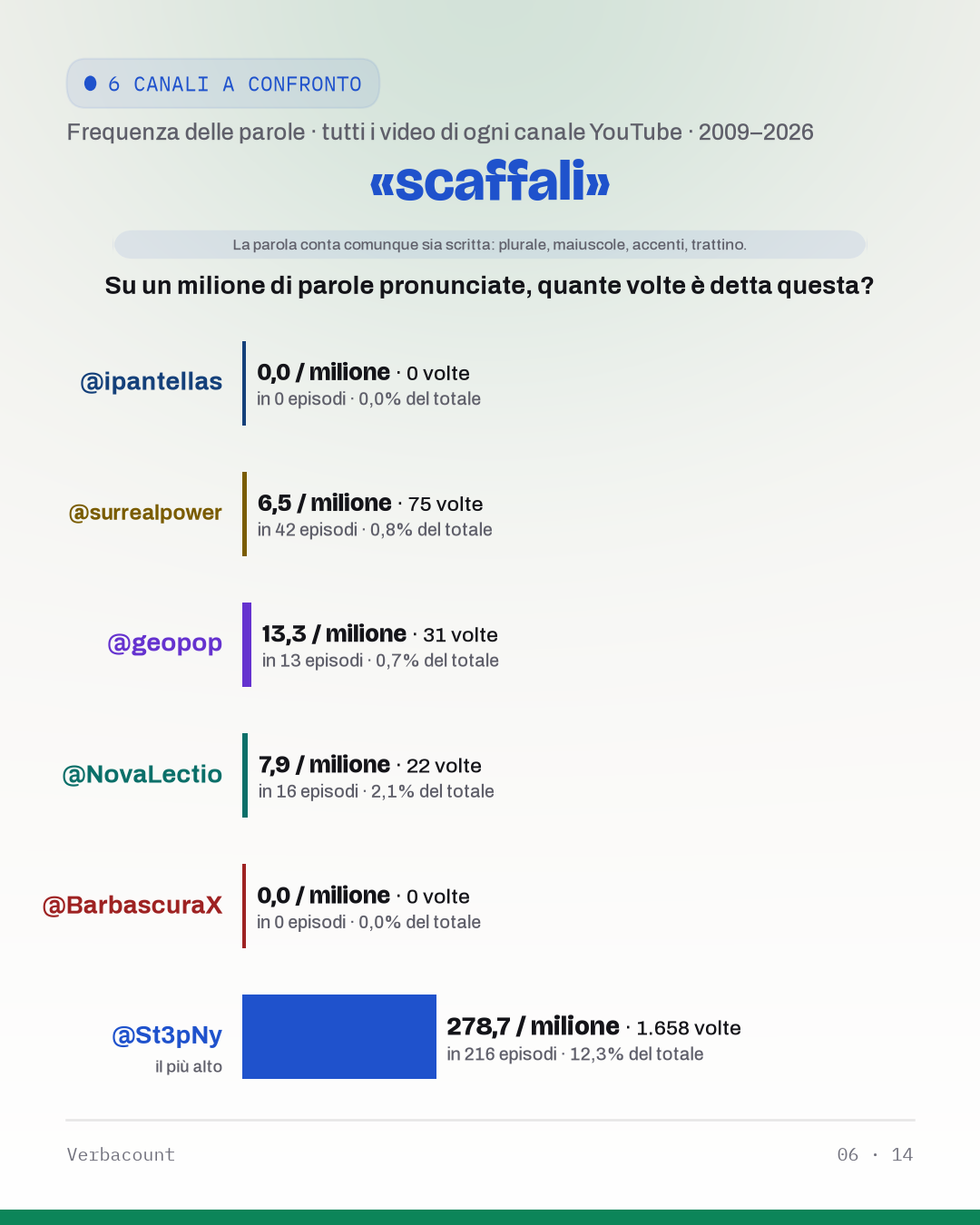 06_scaffal