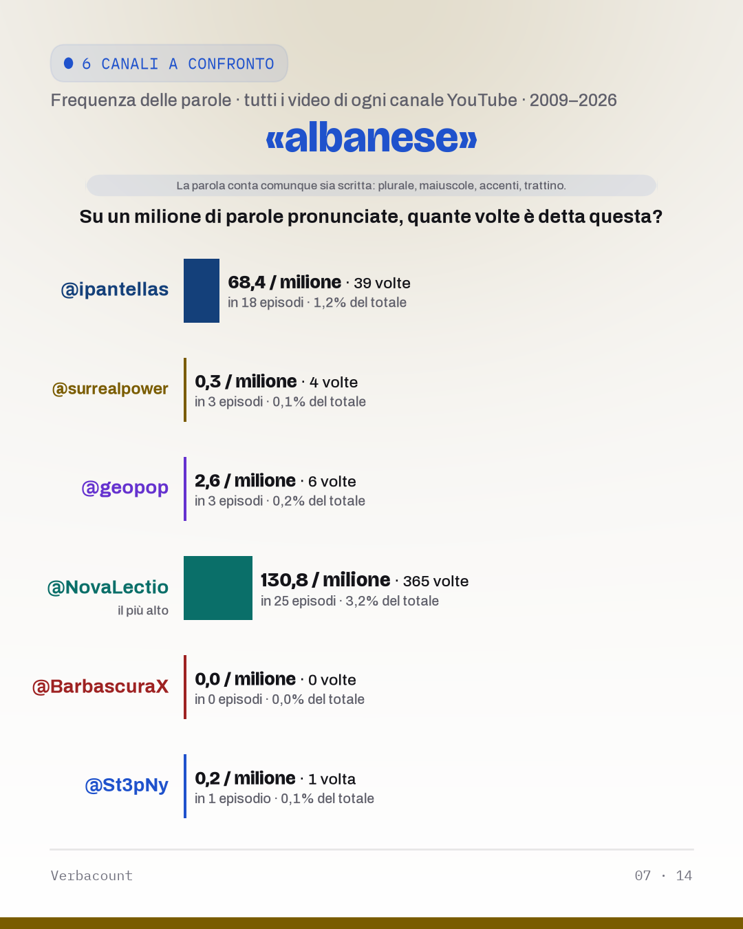 07_albanes