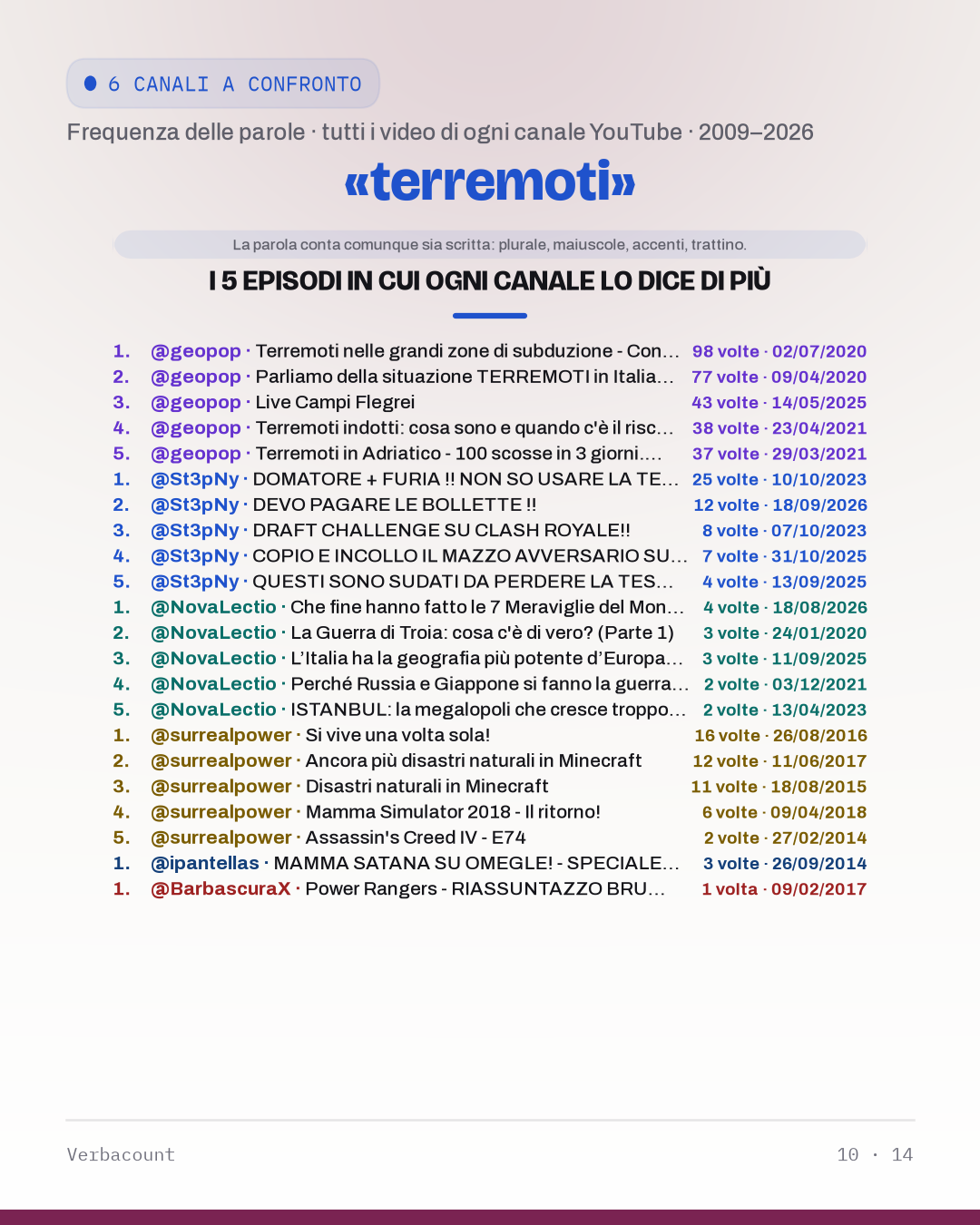 10_terremot_episodes