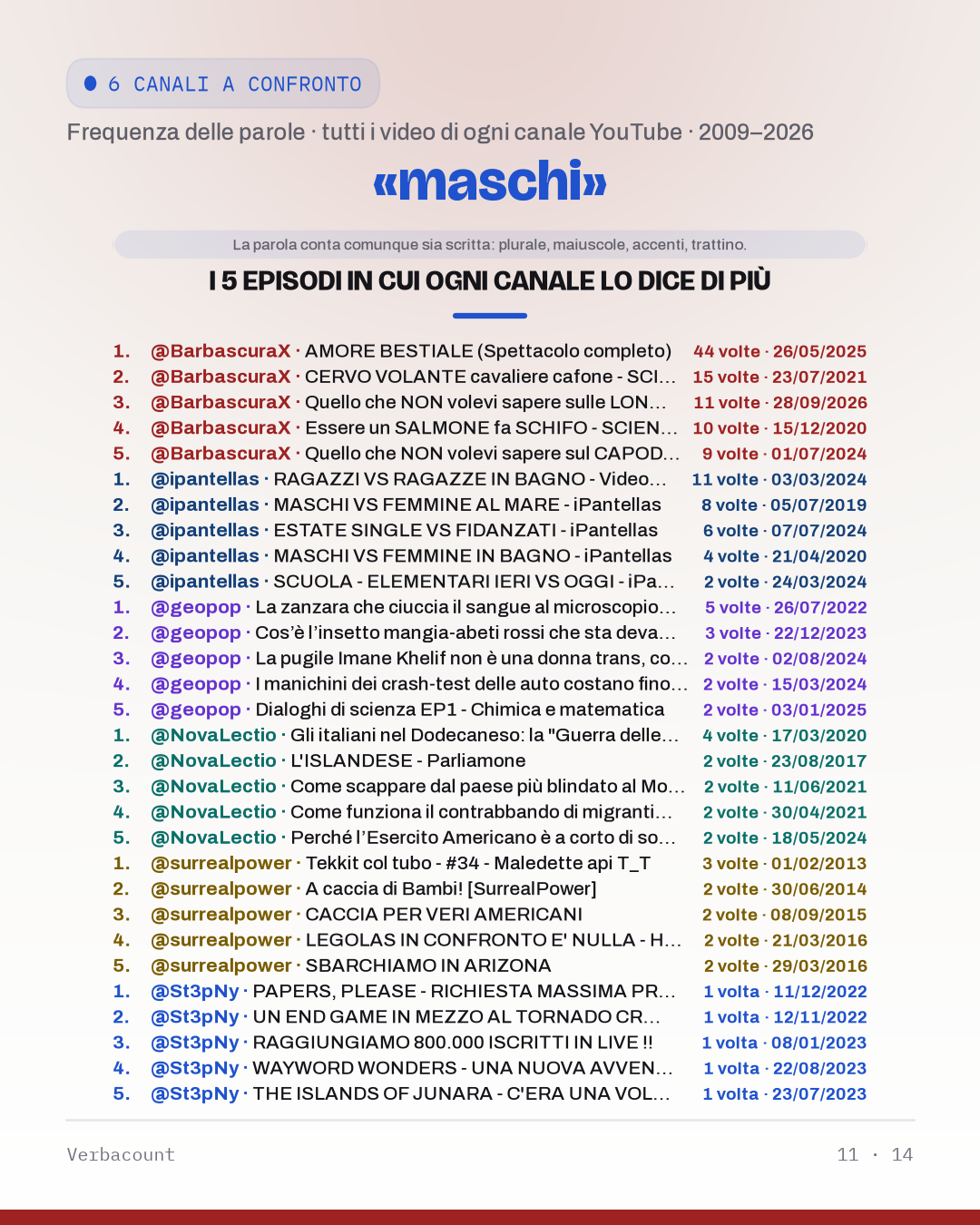 11_masc_episodes