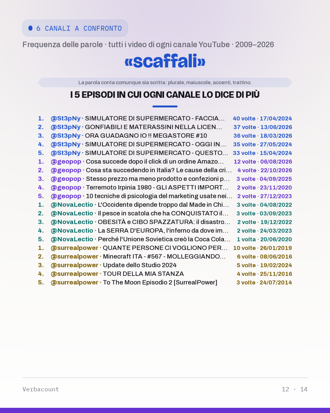 12_scaffal_episodes