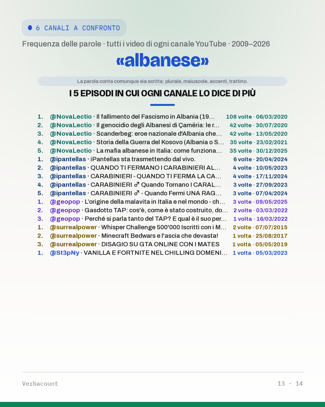 13_albanes_episodes