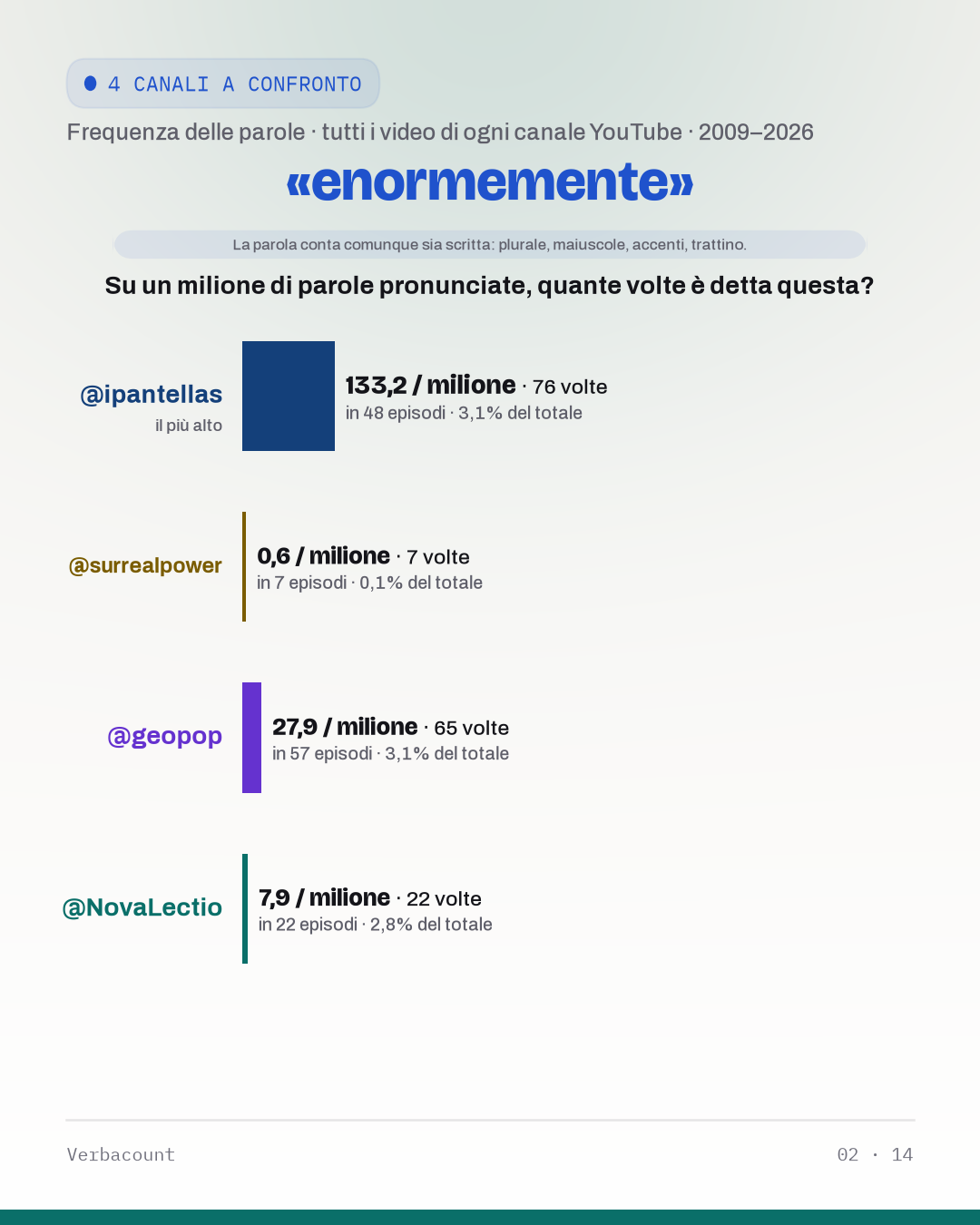 02_enormement