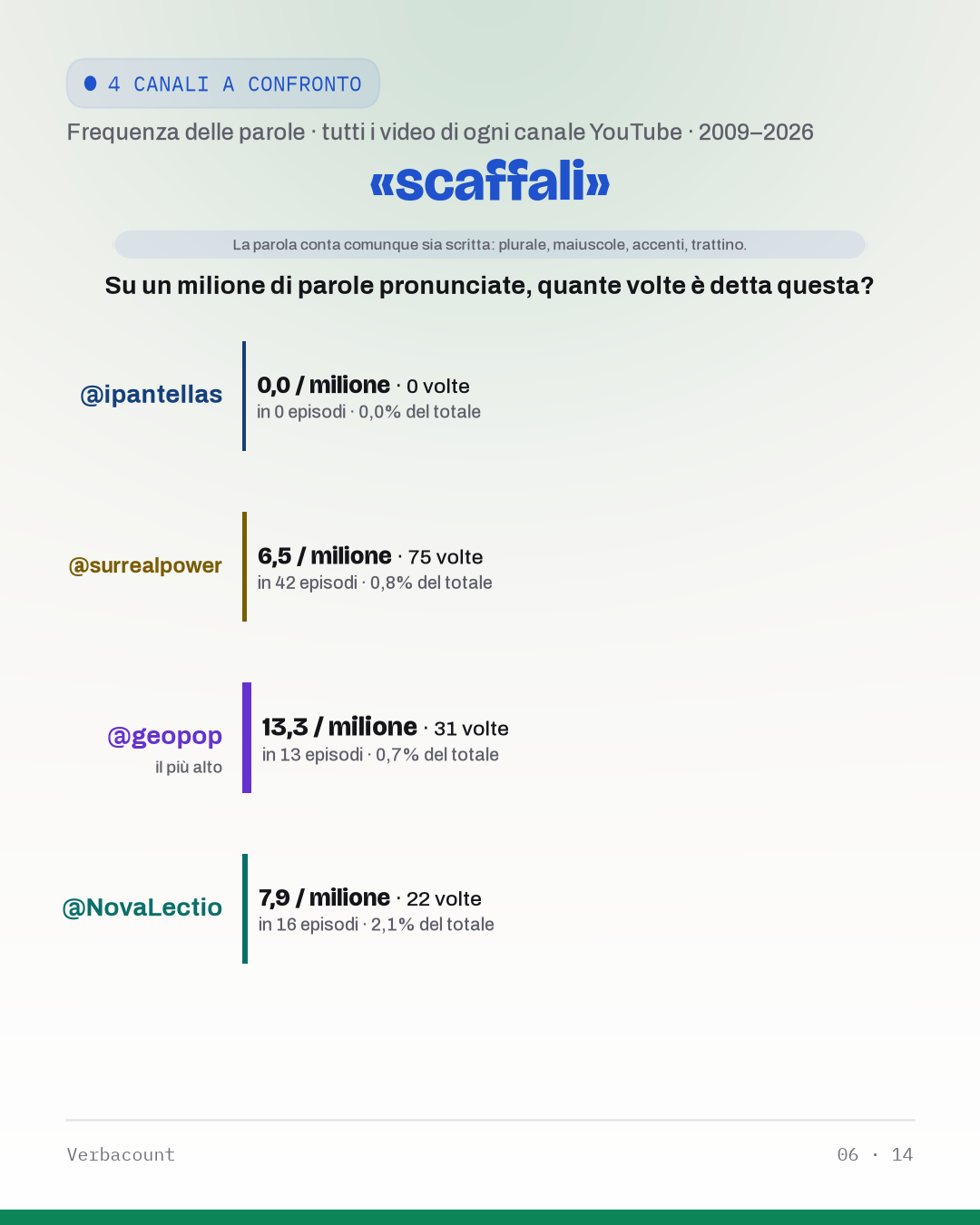 06_scaffal