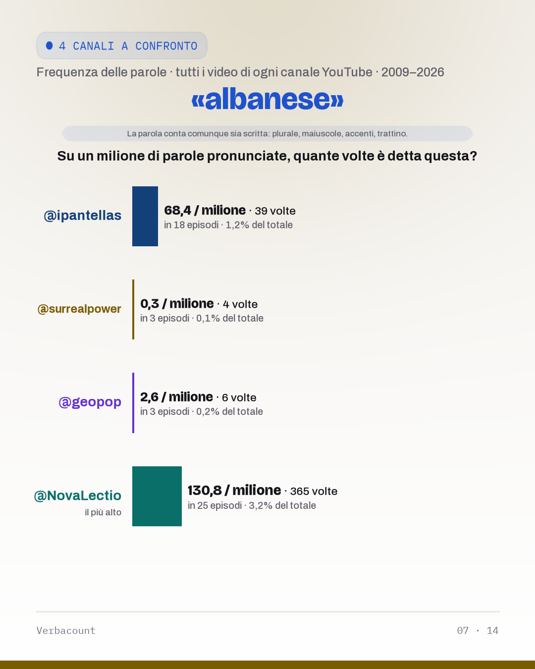 07_albanes