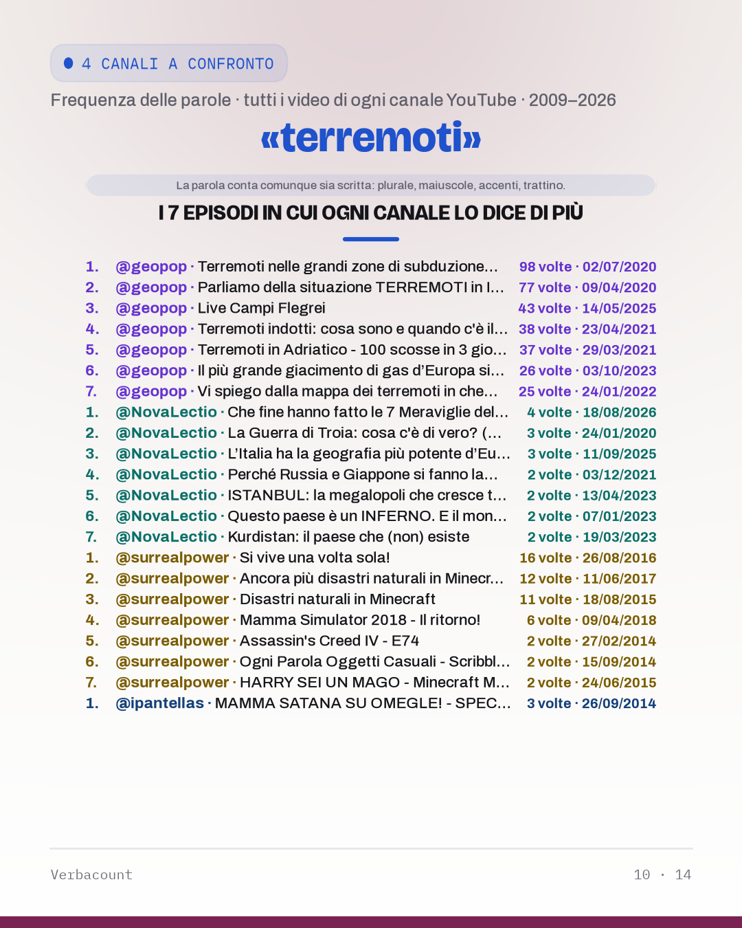 10_terremot_episodes