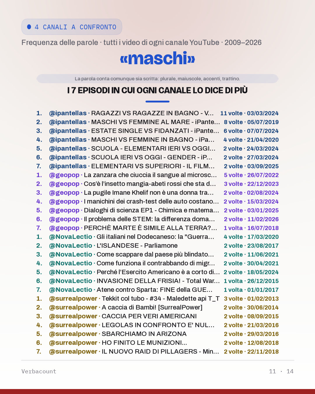 11_masc_episodes