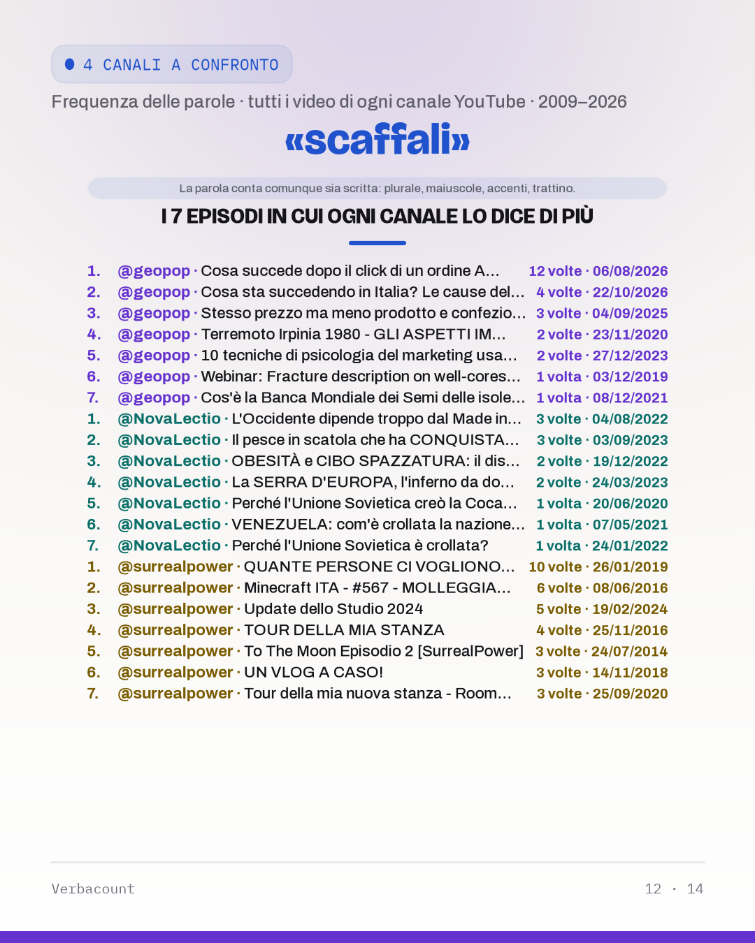 12_scaffal_episodes