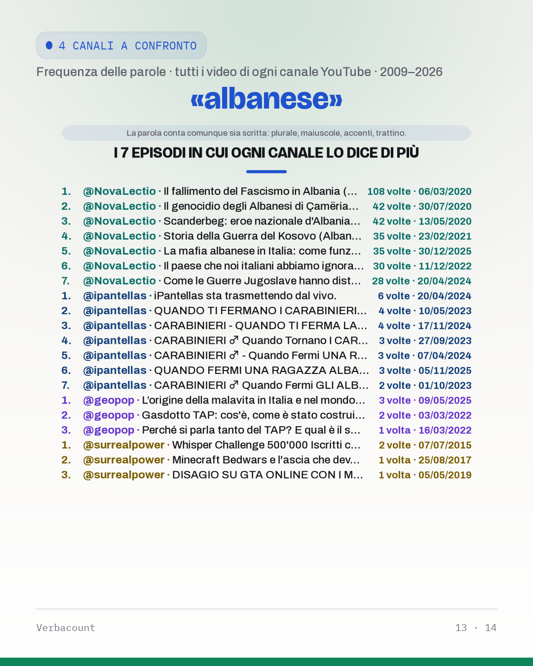 13_albanes_episodes