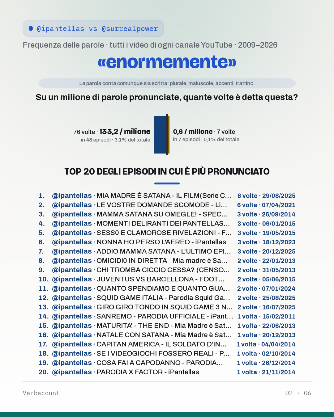 02_enormement