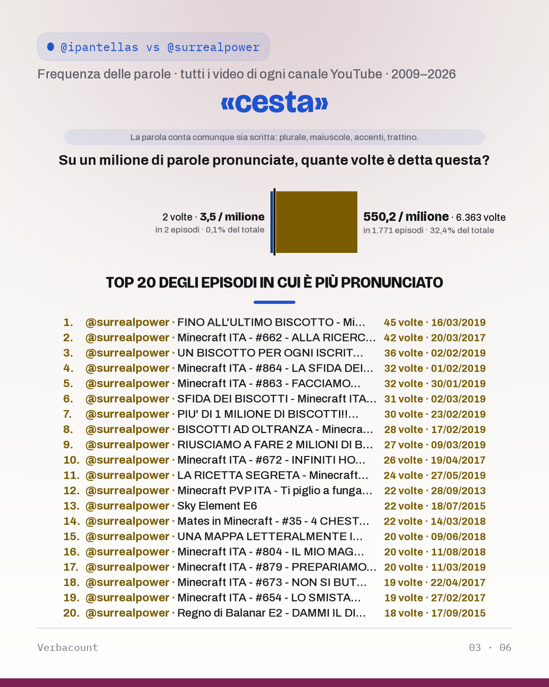 03_cest