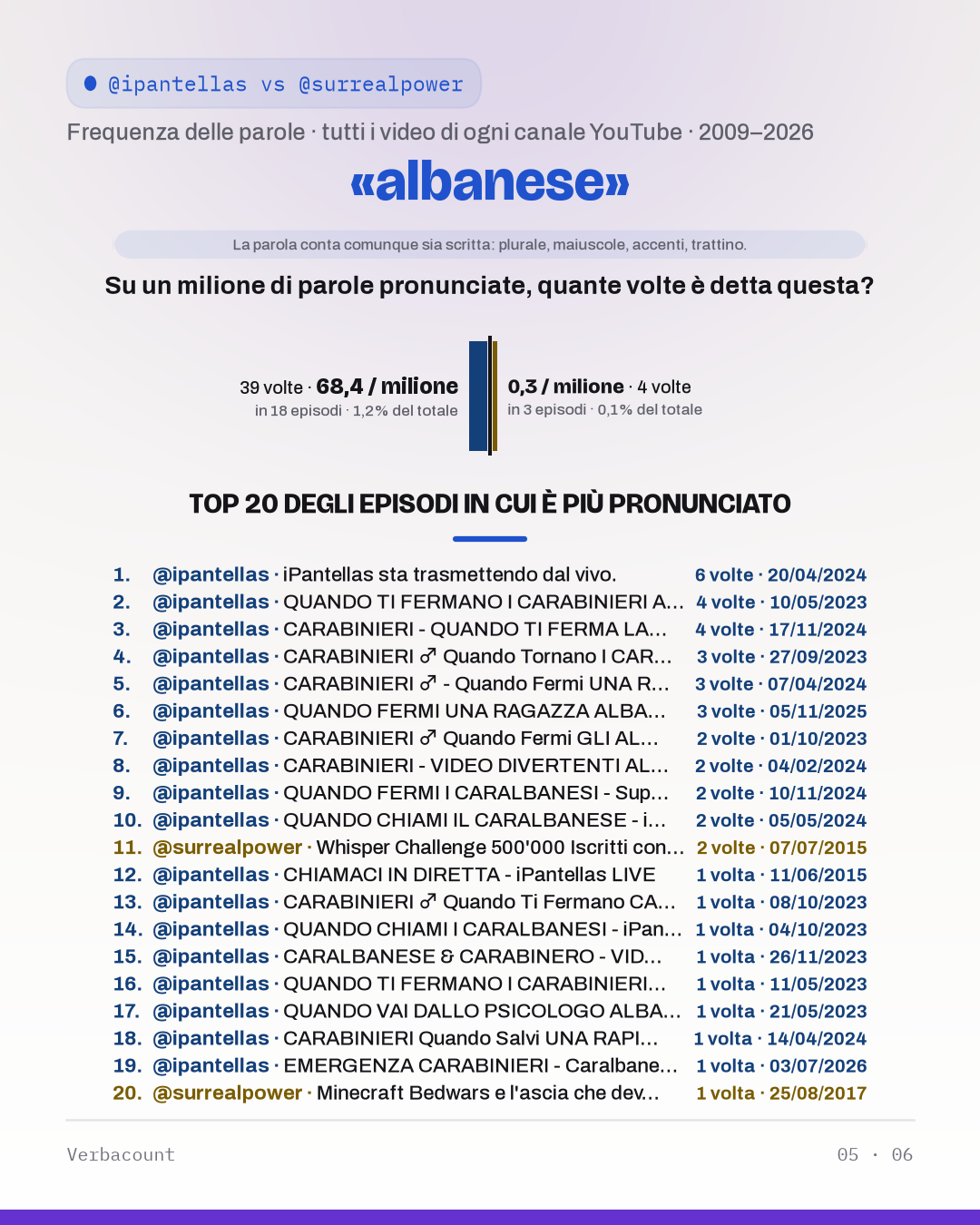 05_albanes