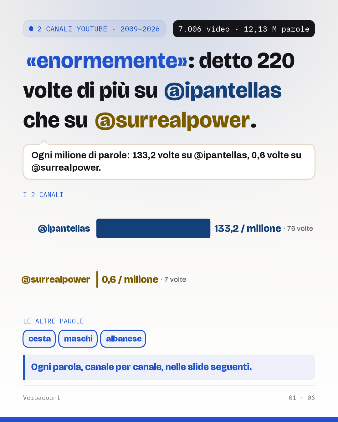 Poster: il risultato in grande