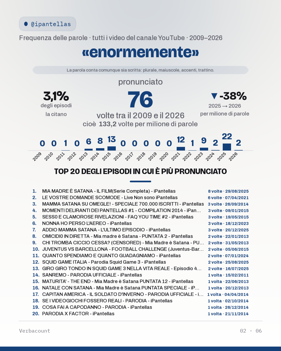 02_enormement