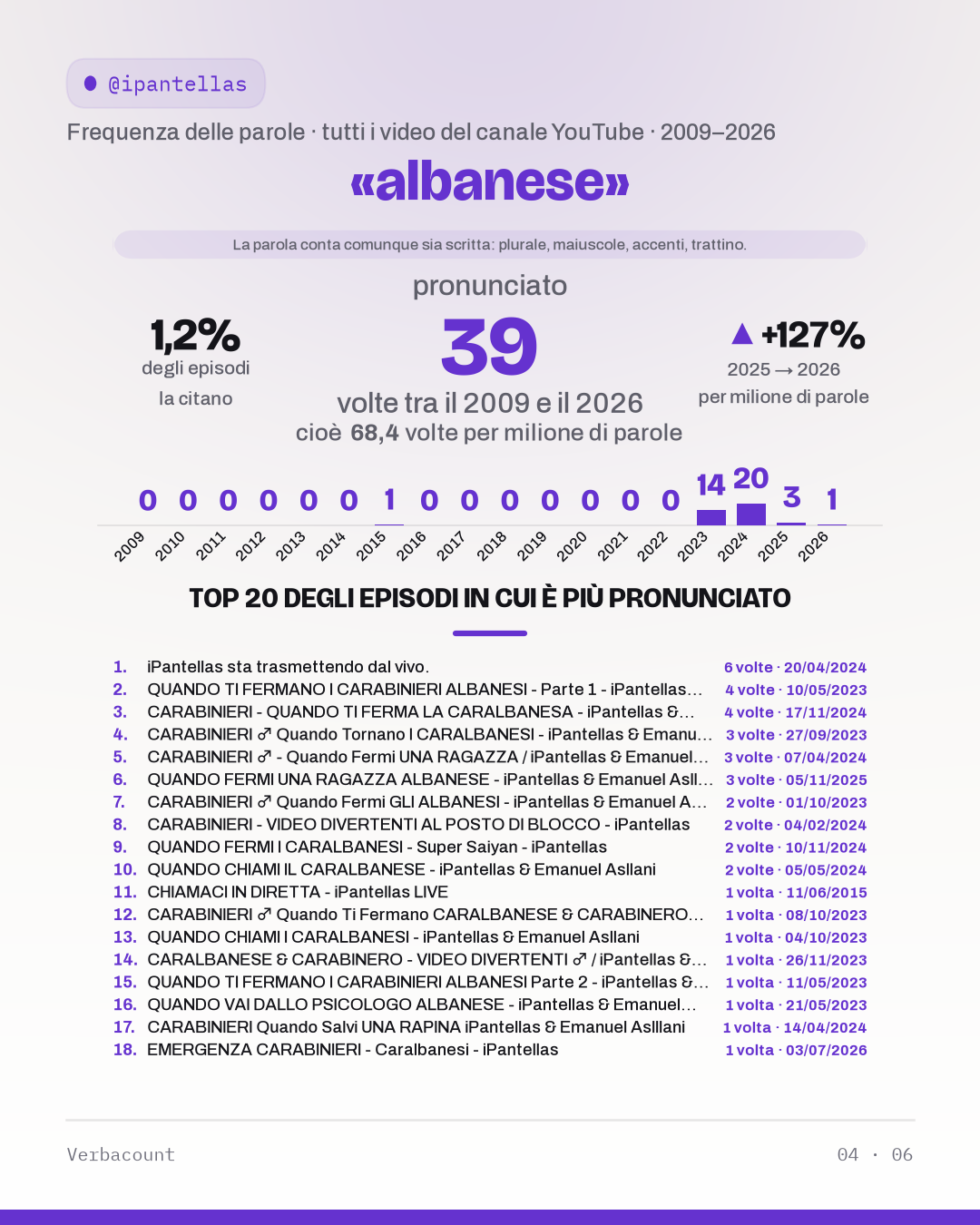 04_albanes