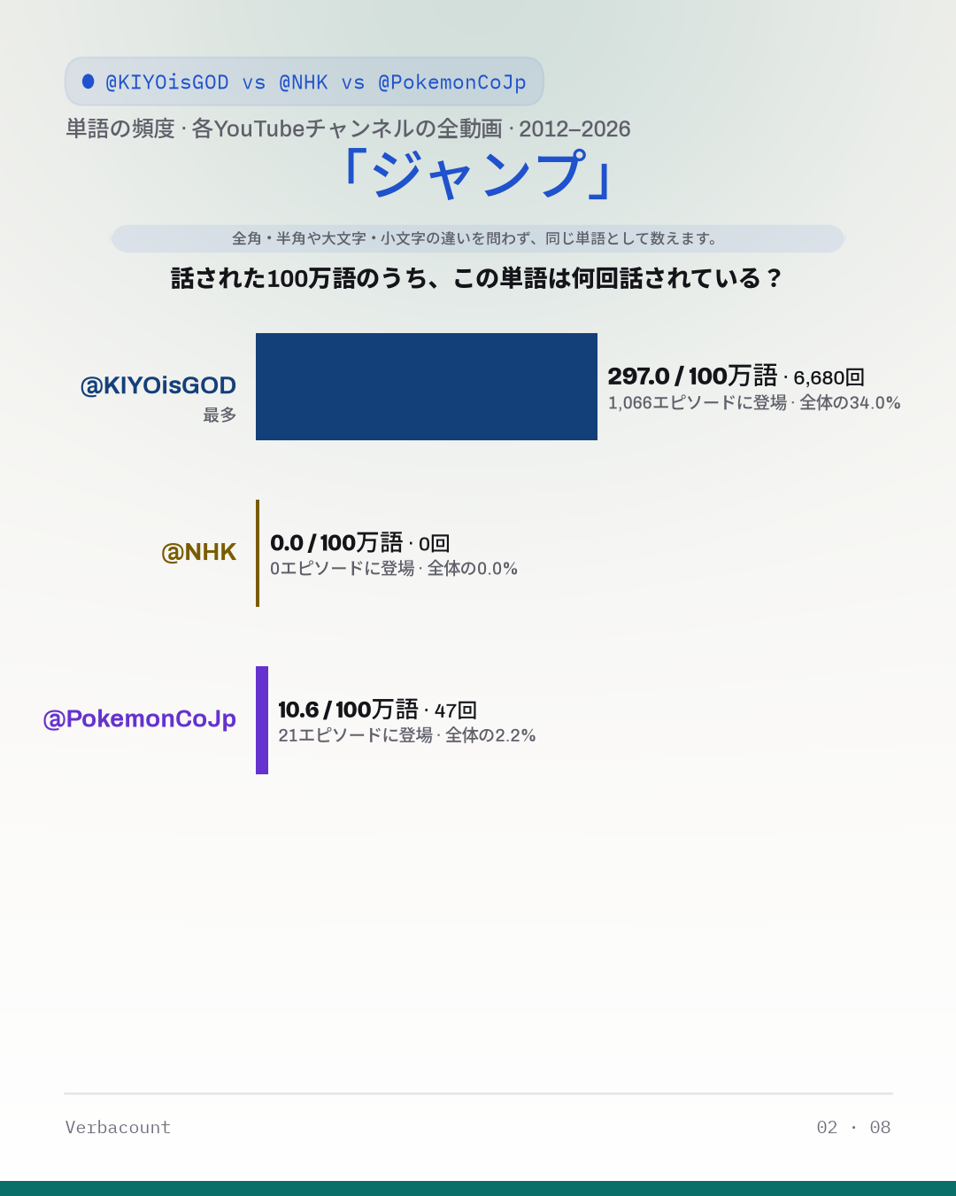 02_ジャンプ