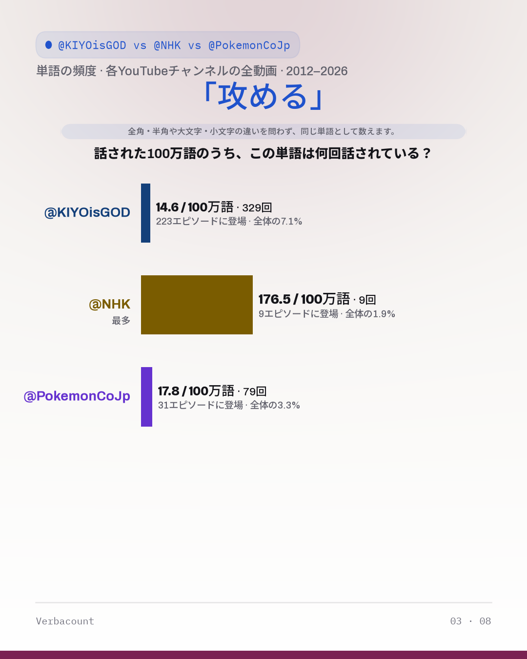 03_攻める