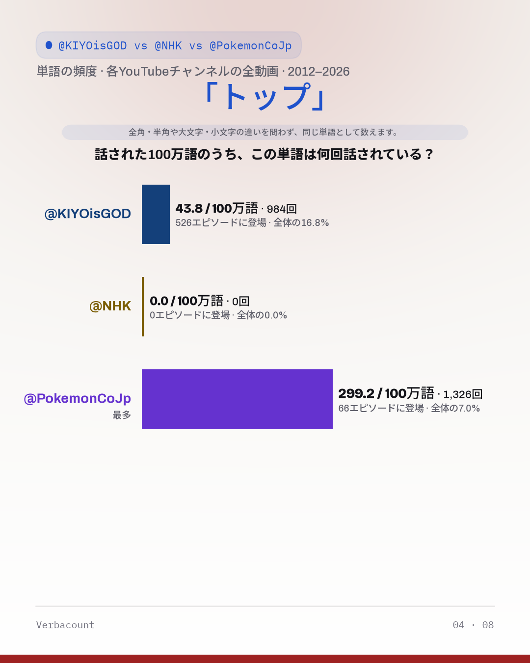 04_トップ