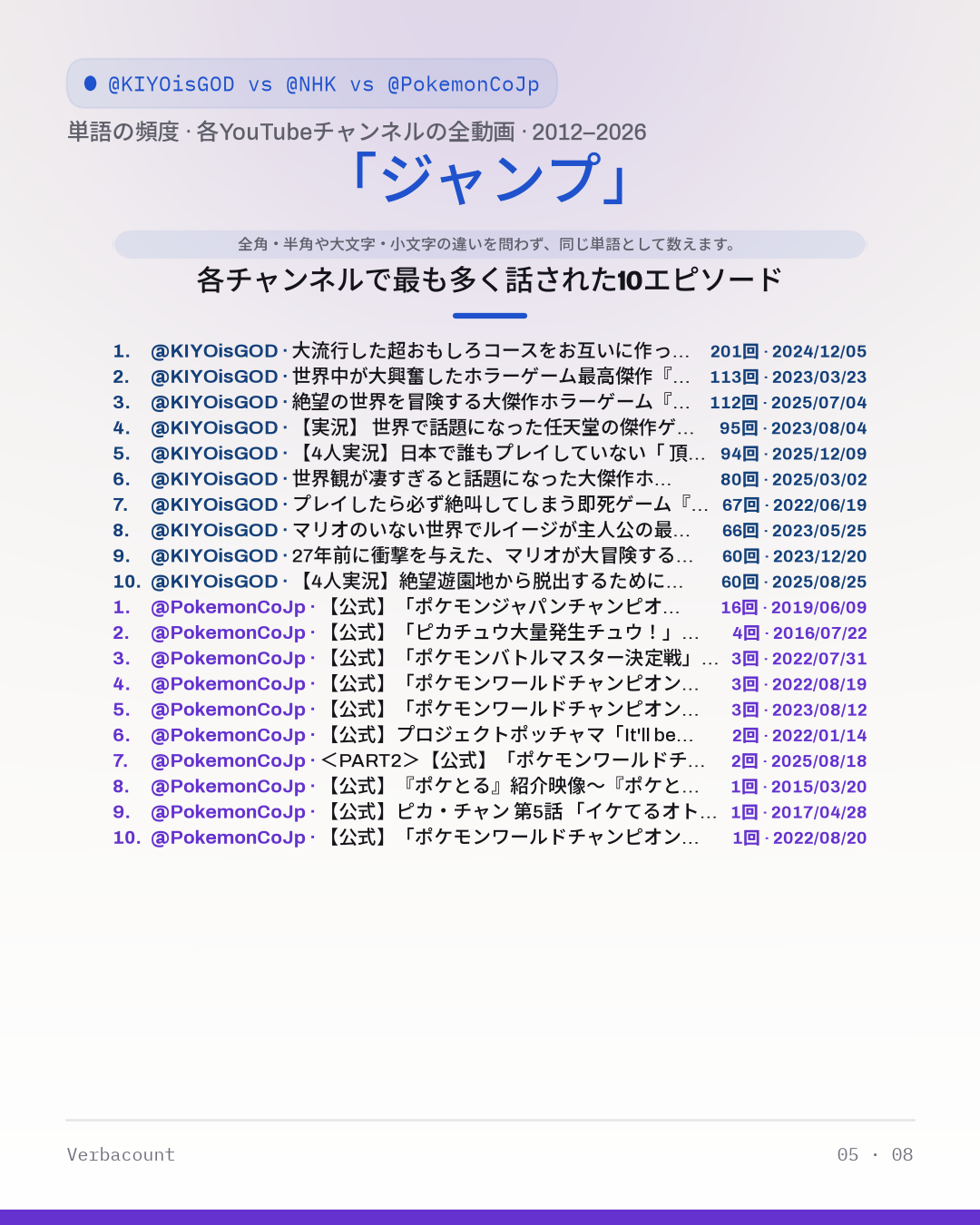 05_ジャンプ_episodes