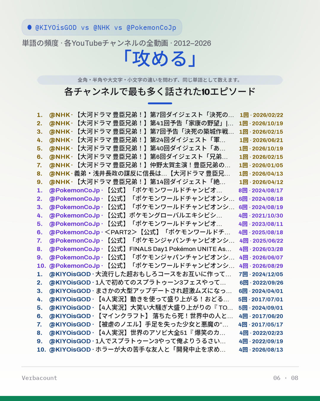 06_攻める_episodes