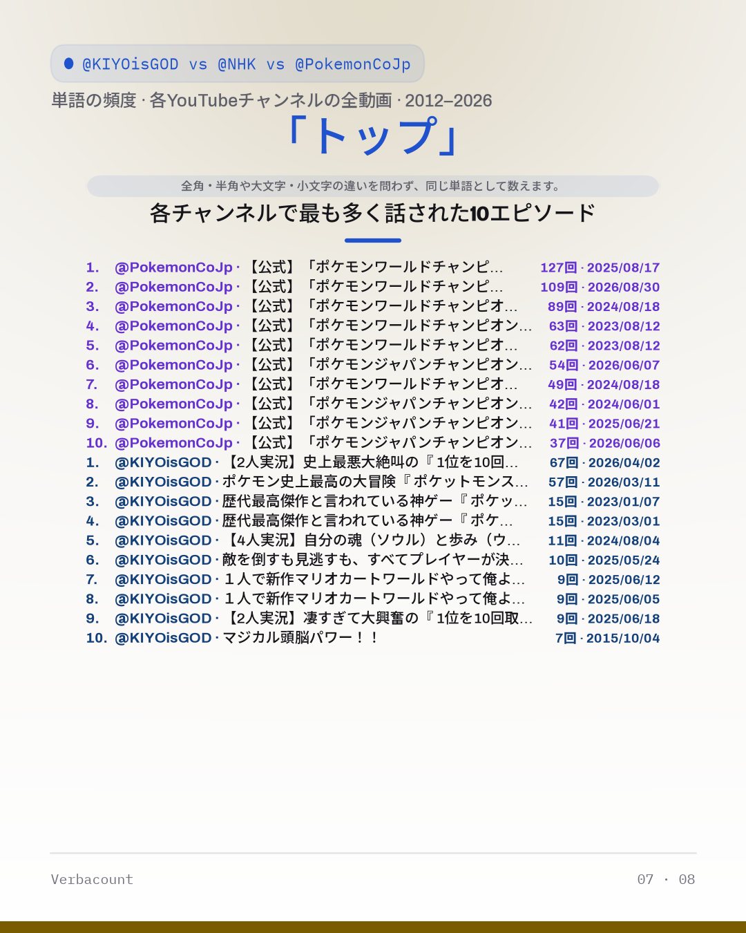 07_トップ_episodes