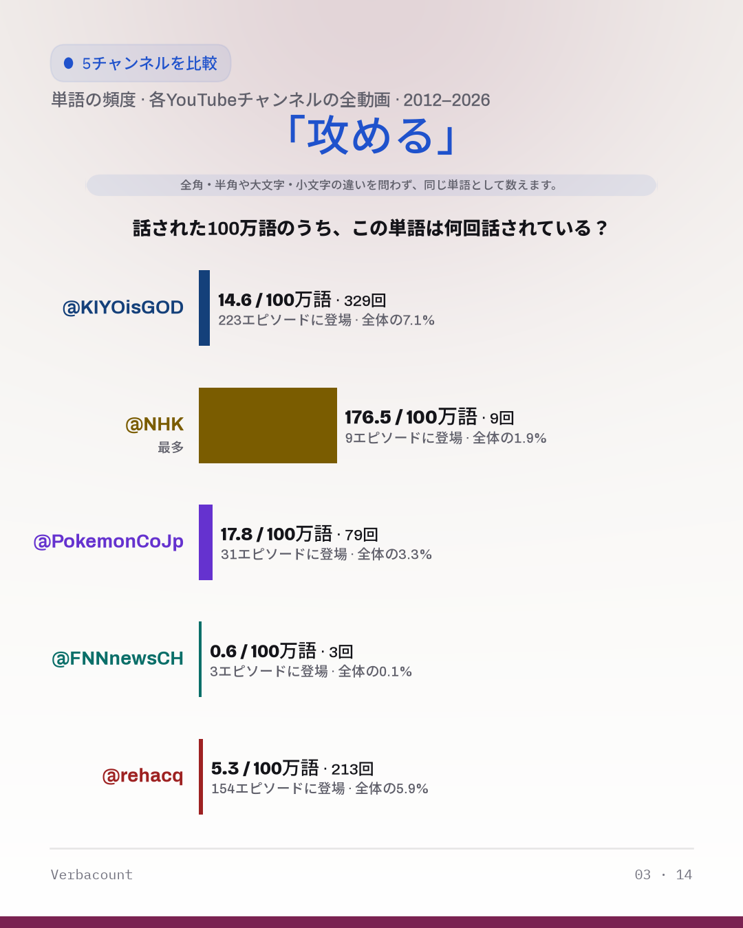 03_攻める