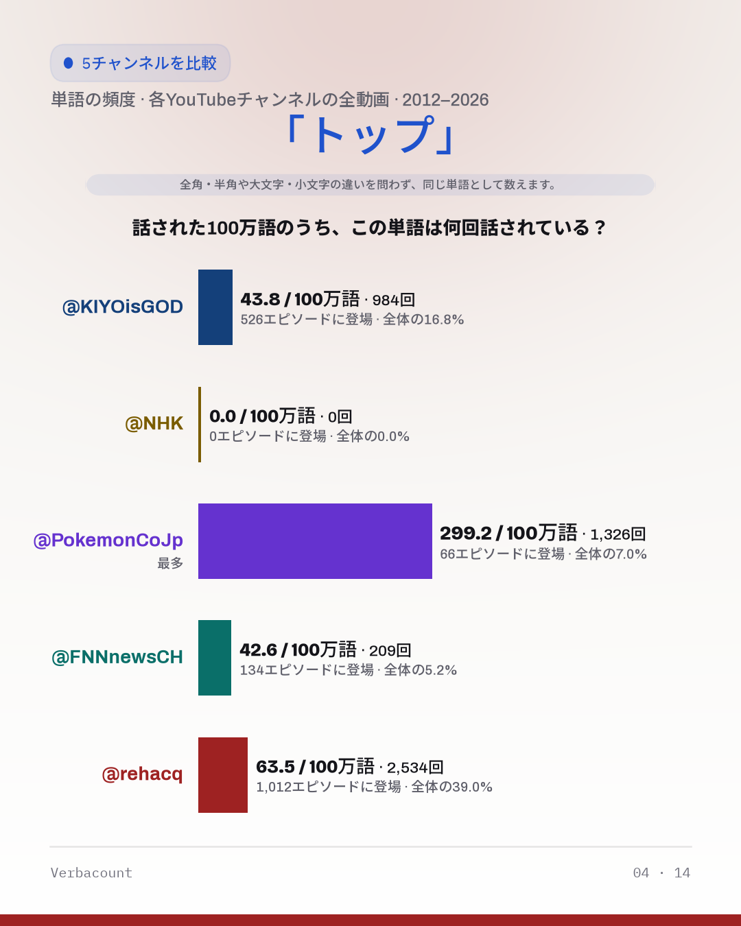 04_トップ