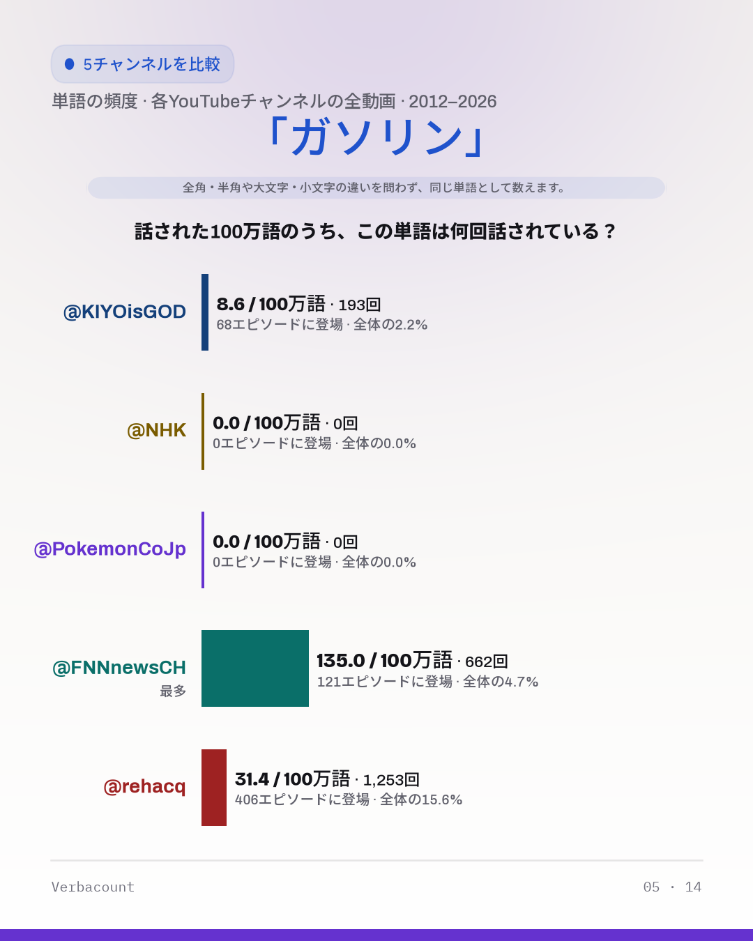 05_ガソリン