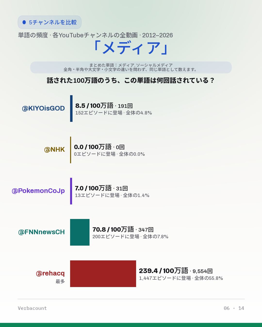 06_メディア