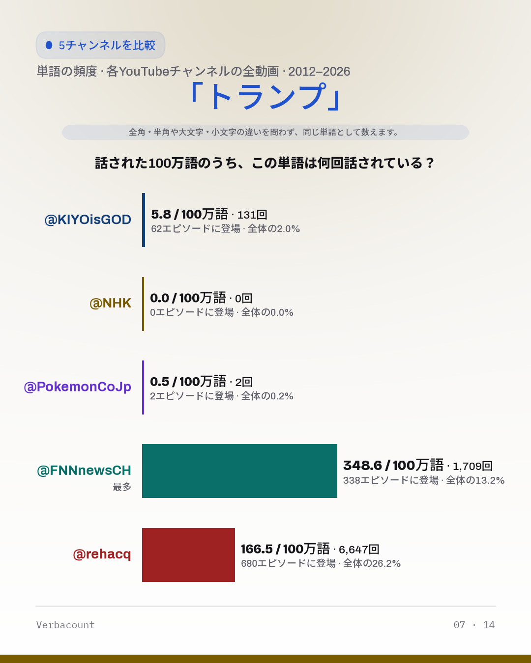 07_トランプ