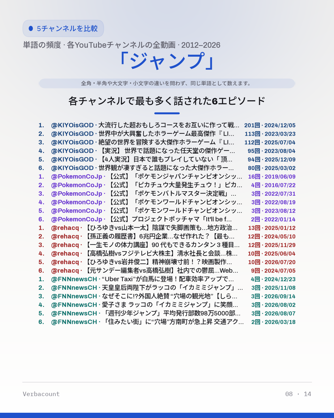 08_ジャンプ_episodes