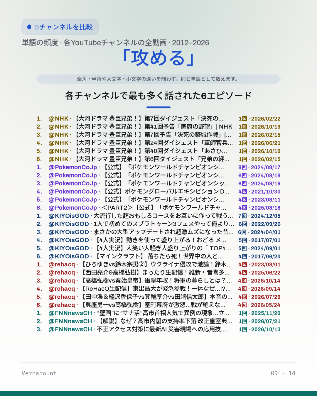 09_攻める_episodes