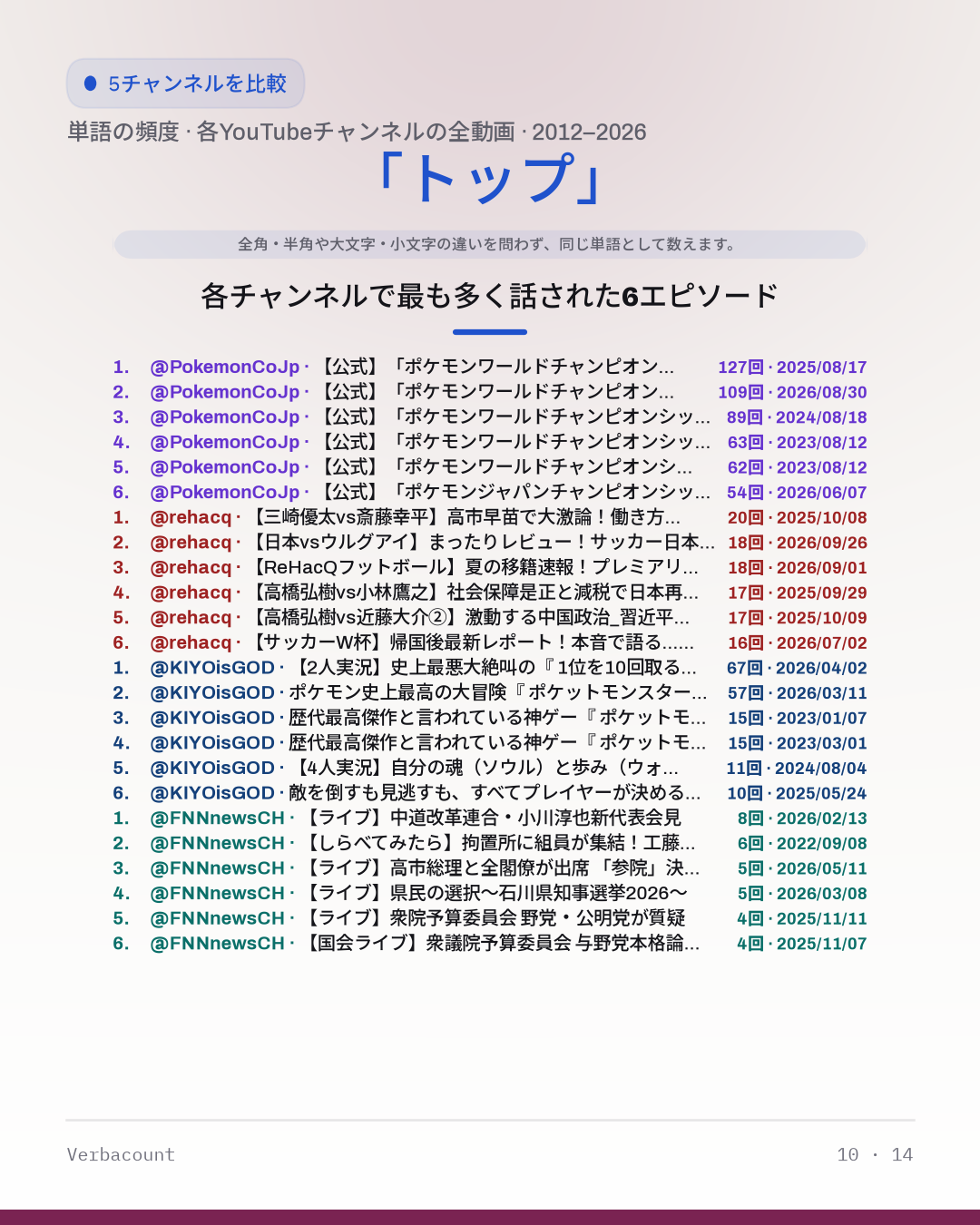 10_トップ_episodes
