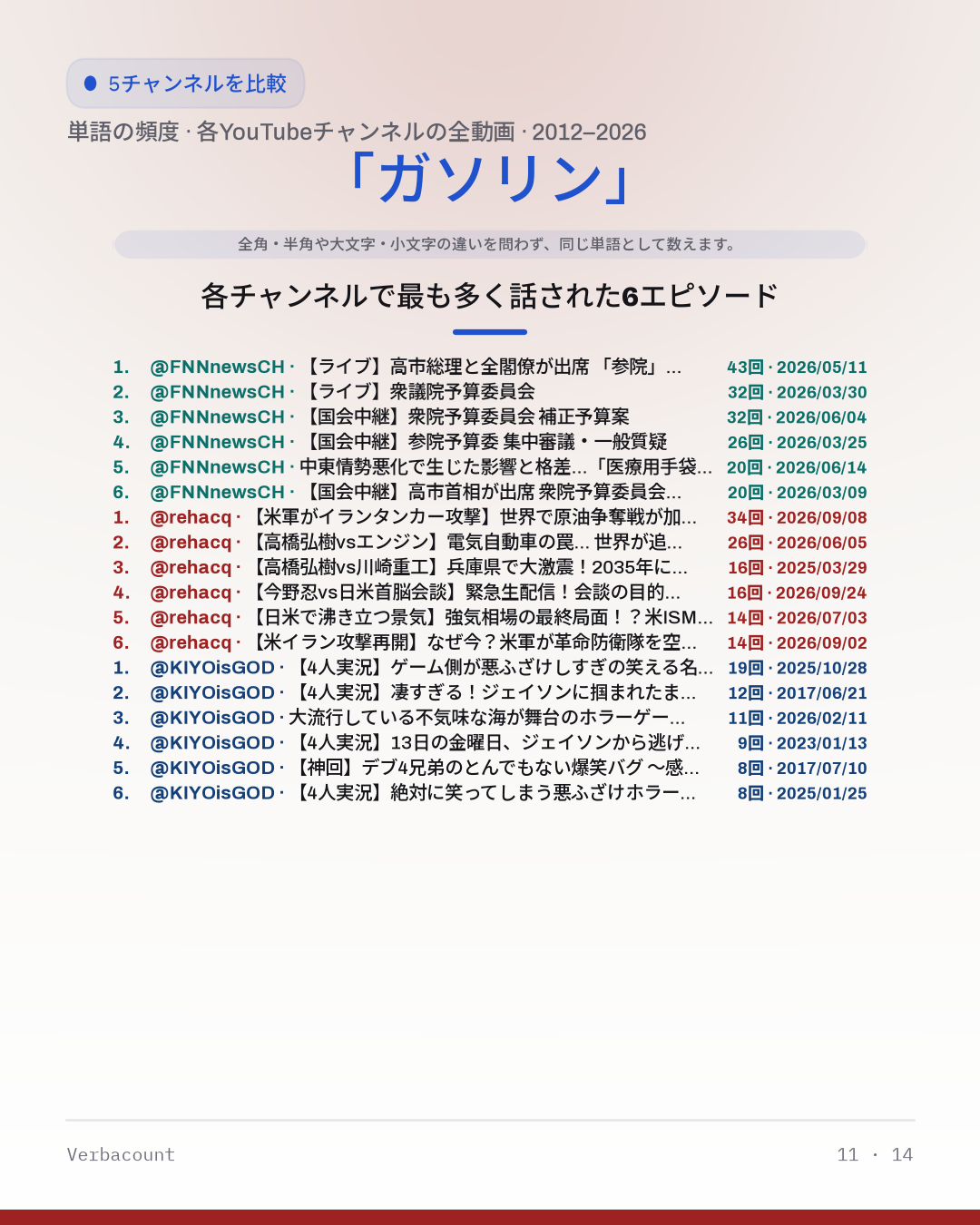 11_ガソリン_episodes