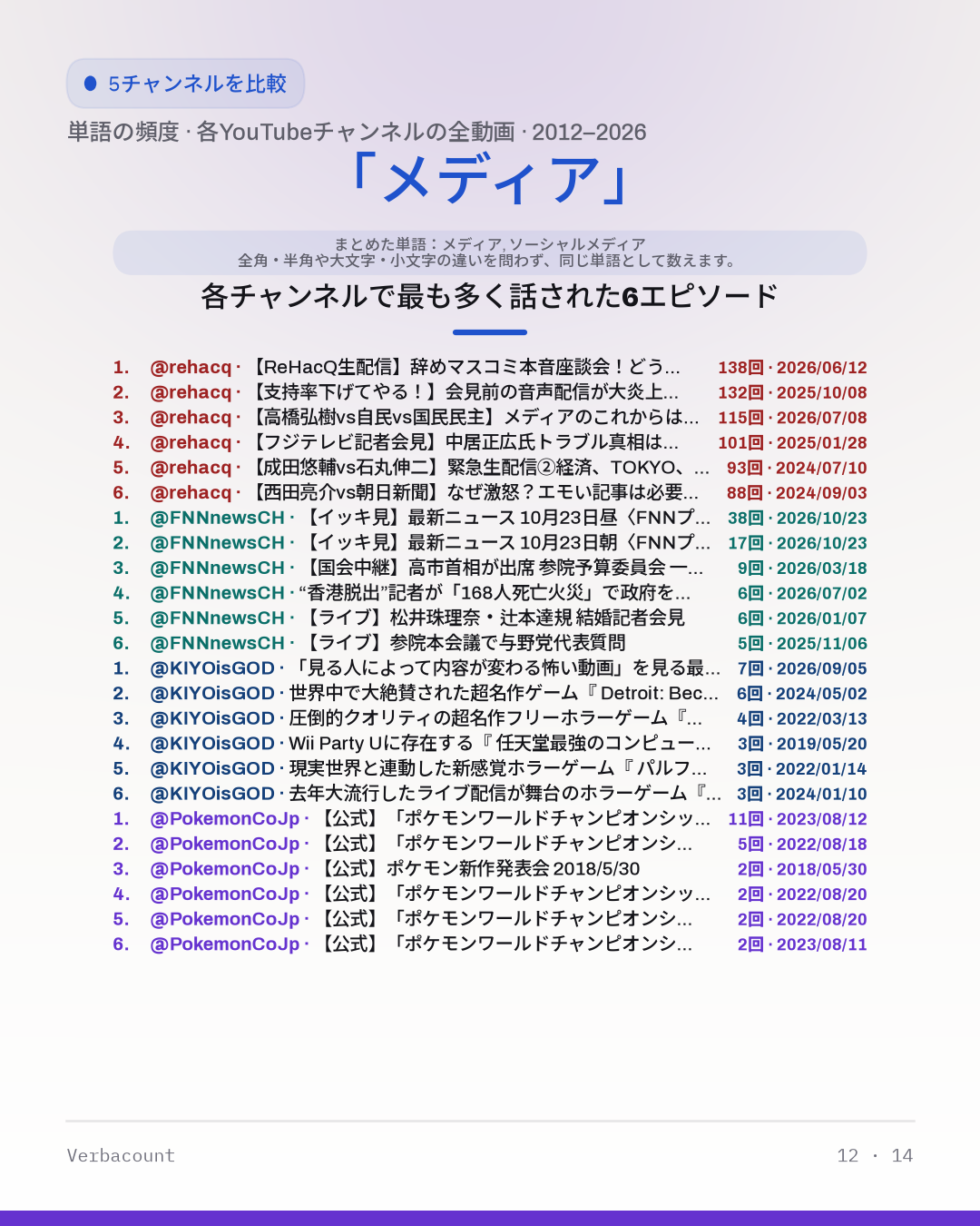 12_メディア_episodes