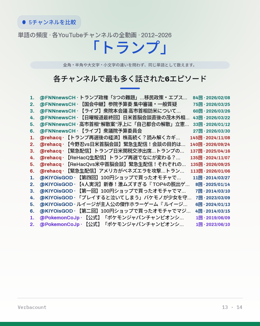 13_トランプ_episodes