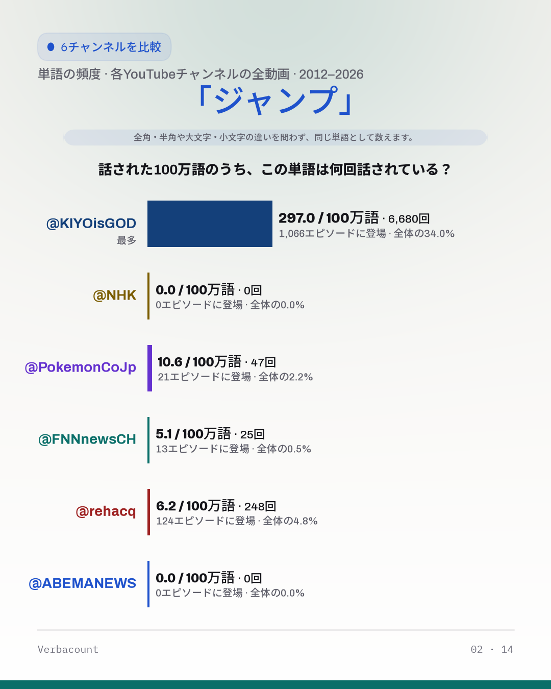 02_ジャンプ