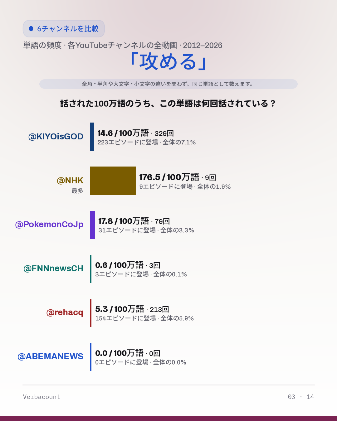 03_攻める