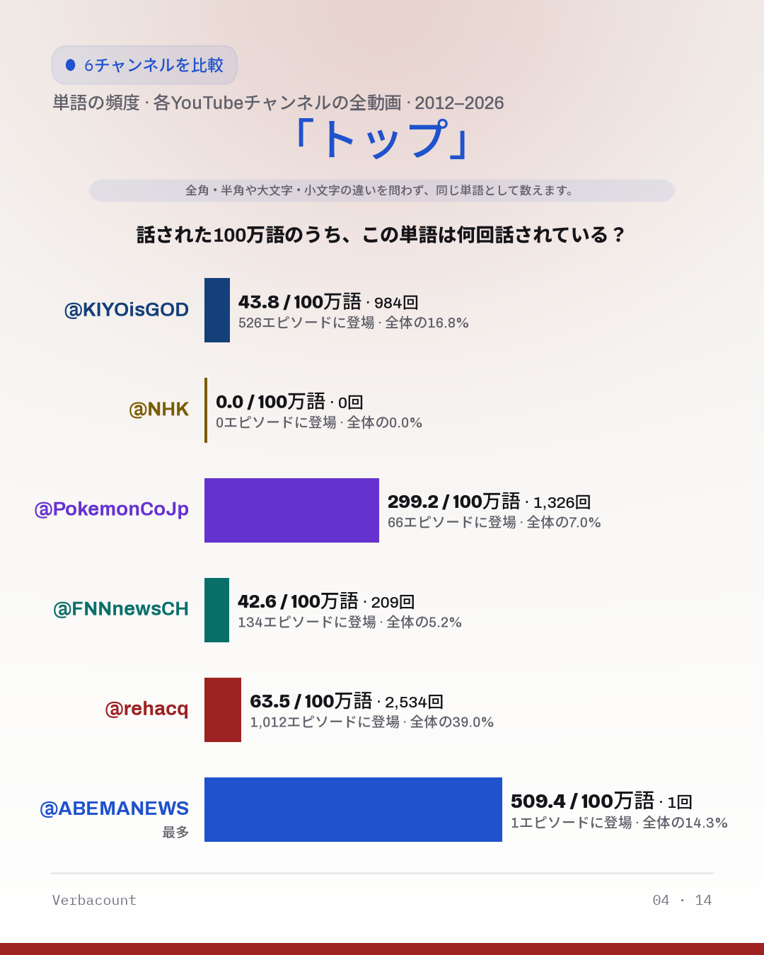 04_トップ