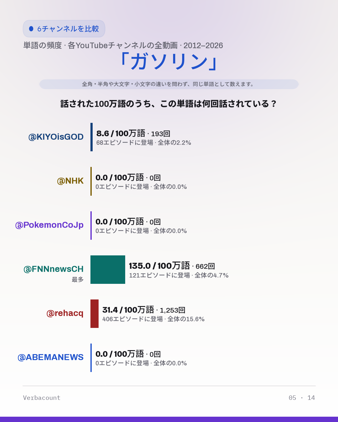 05_ガソリン