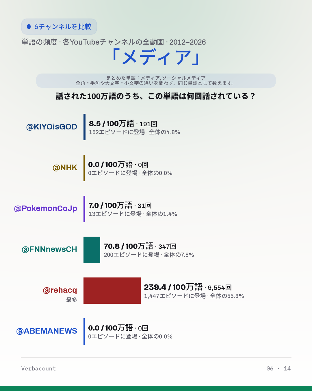 06_メディア
