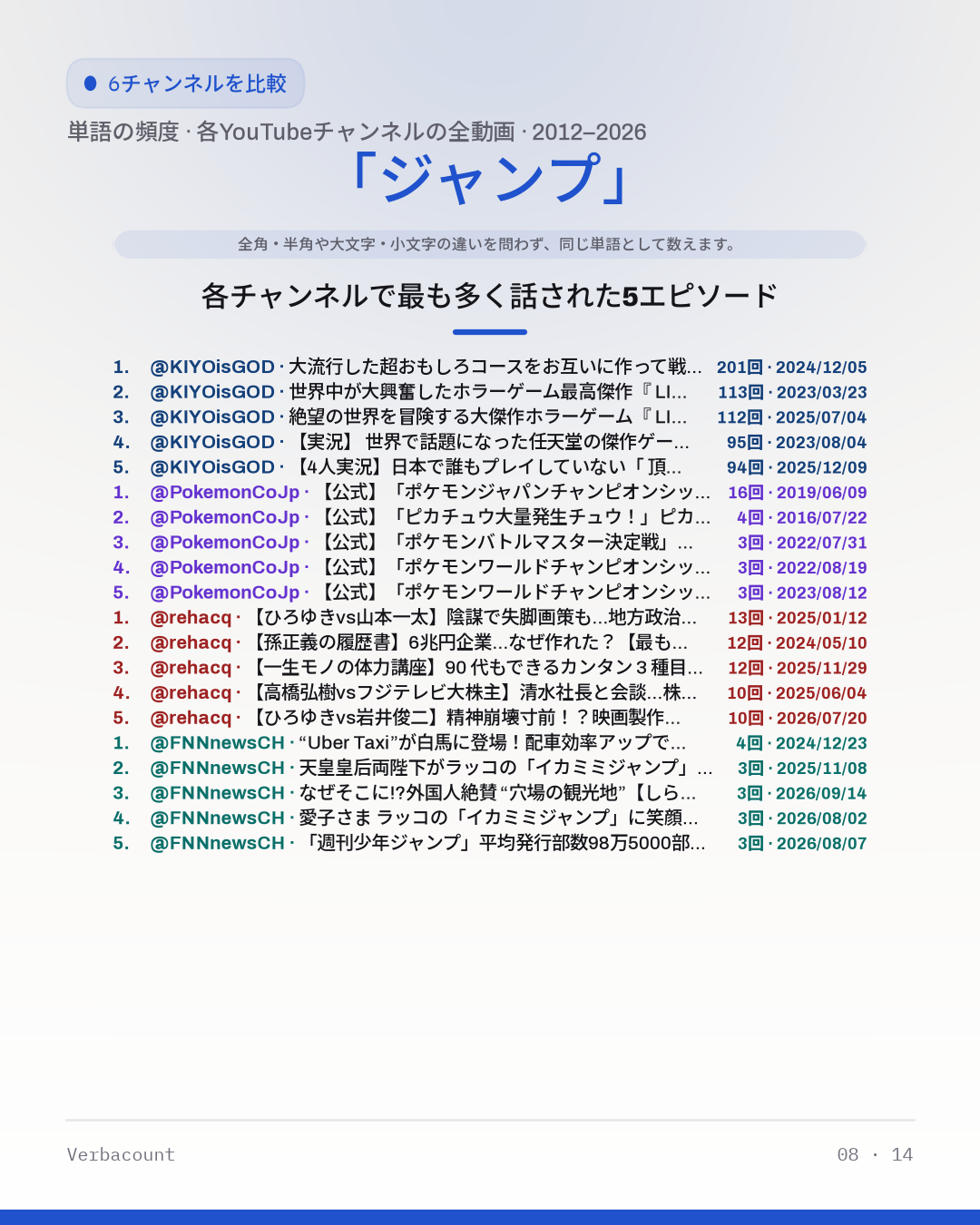 08_ジャンプ_episodes