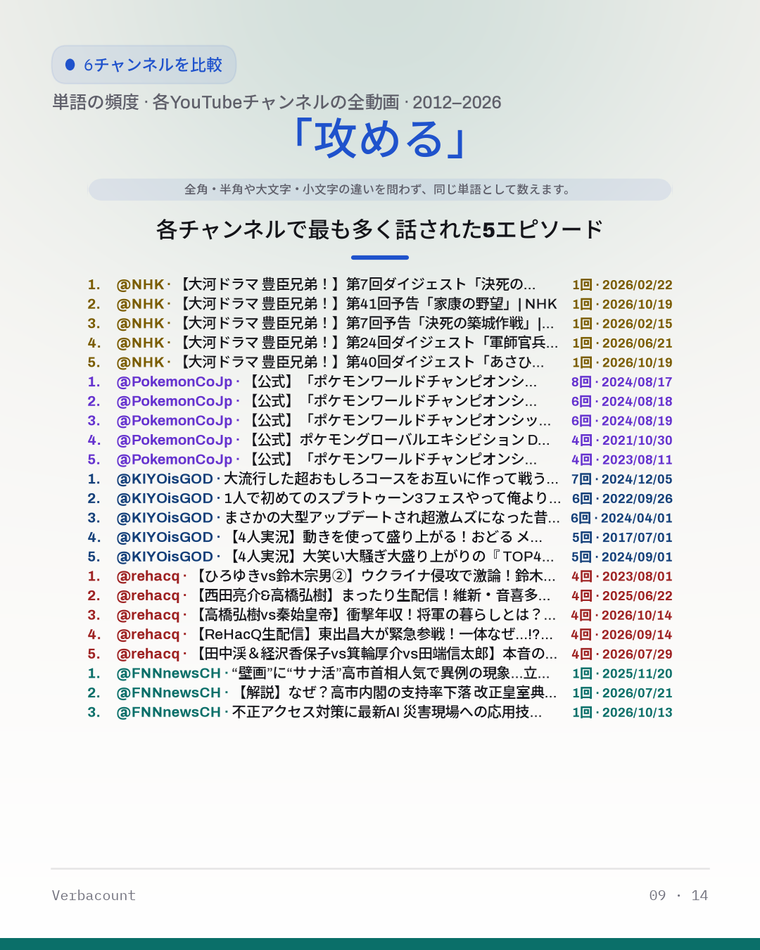 09_攻める_episodes