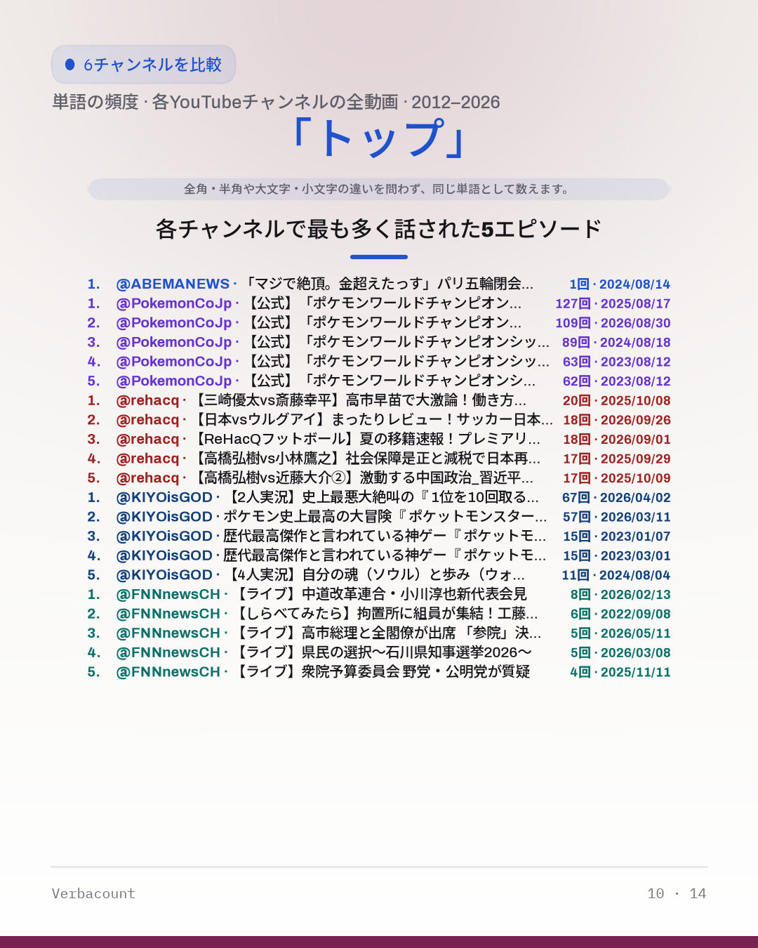 10_トップ_episodes