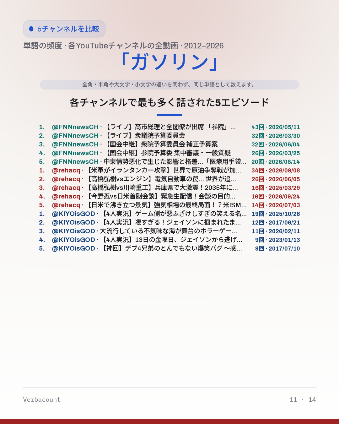 11_ガソリン_episodes